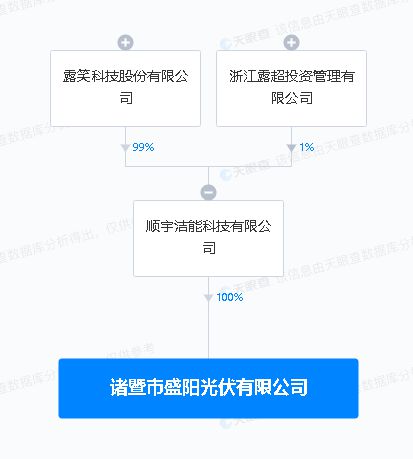 露笑科技浙江落子，光伏新設公司布局下游銷售