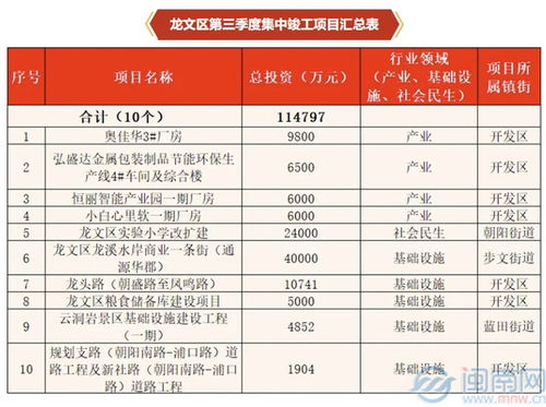 教育升級與區域發展 漳州龍文23.8億項目集中開竣工解析